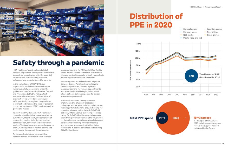 HCA Healthcare Annual Impact Report, page 5