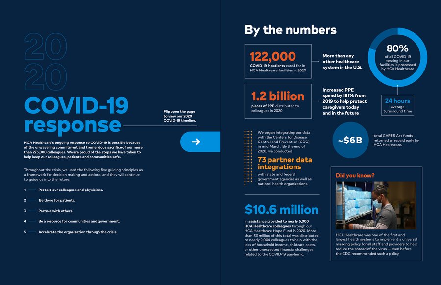 HCA Healthcare Annual Impact Report, page 11