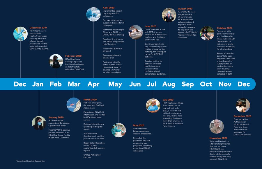 HCA Healthcare Annual Impact Report, page 12